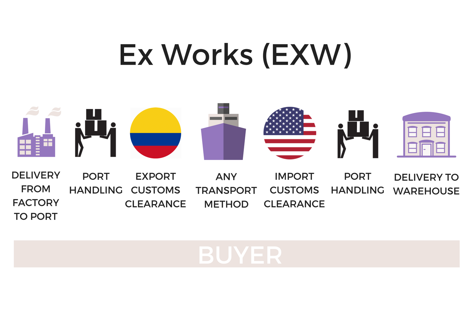 what-is-exw-incotern-ex-works-forest-shipping